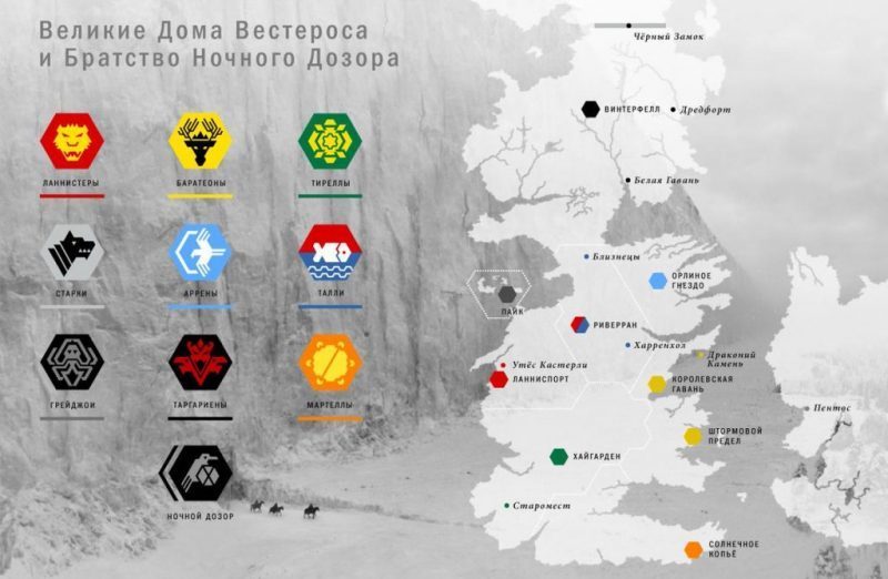 Самые сильные дома Вестероса